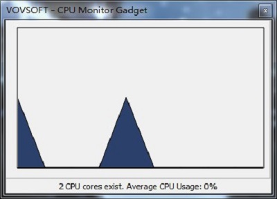 CPU Monitor Gadget免费版(CPU监视器)