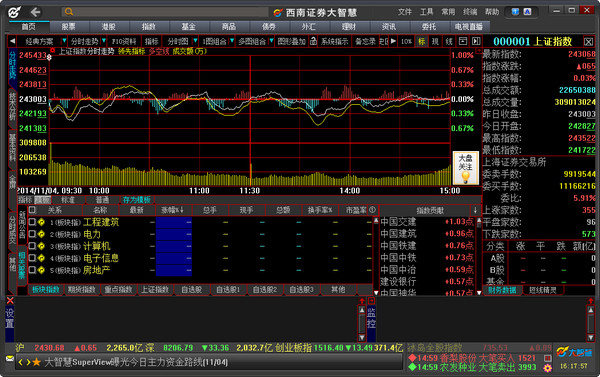 西南证券大智慧专业版