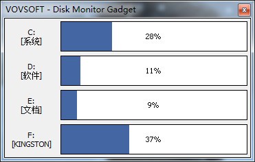 Vovsoft Disk Monitor Gadget官方版(电脑桌面磁盘监视器)