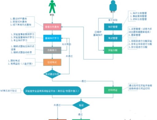Mind Maps Pro中文版