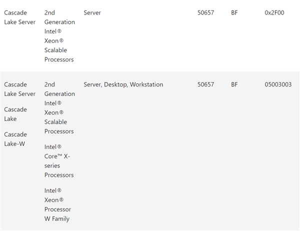 Win10 20H2 KB4589212微码更新包 官方版