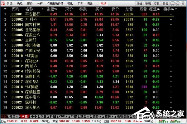 通达信金融终端官方安装版