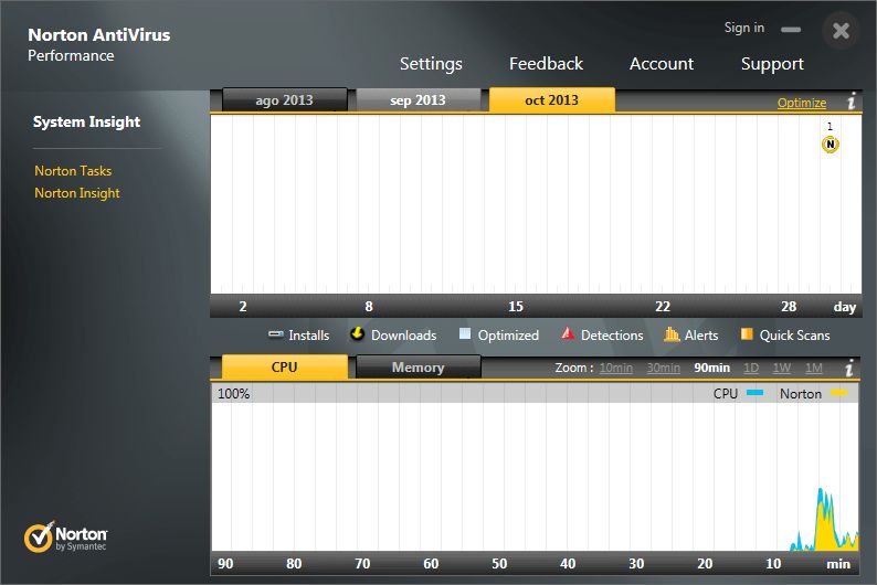 Norton Antivirus官方简体中文版(诺顿杀毒软件免费版)