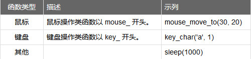 MKScript中文免费版(鼠标键盘自动化脚本解释器)