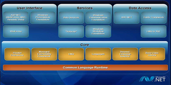 .NET Framework 4.0 64位安装包