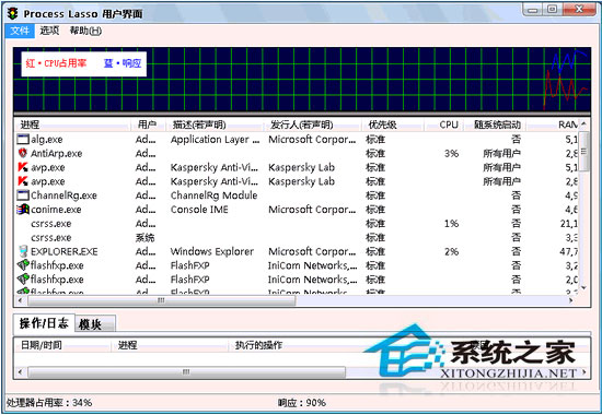 Process Lasso Pro 5.1.0.58 32Bit/64Bit 多国语言官方安装版