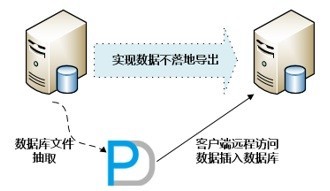 PranassusData Recovery Mananger官方版(oracle<a href=https://www.officeba.com.cn/tag/shujuhuifu/ target=_blank class=infotextkey>数据恢复</a>工具)