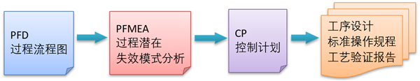 CAXA CAPP工艺图表2021完整安装包官方版