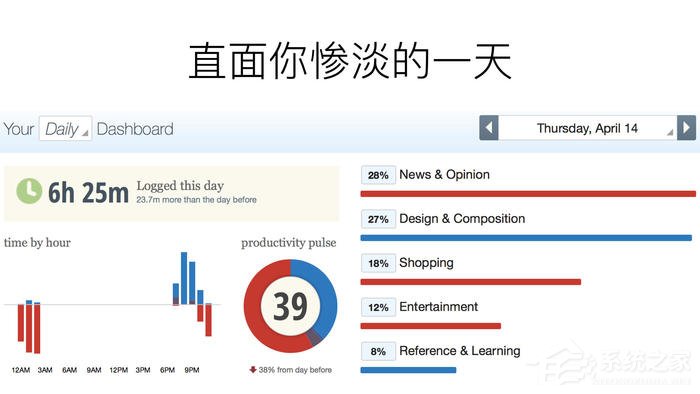 RescueTime