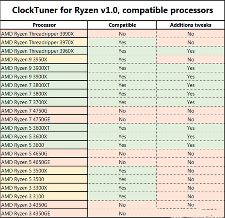 ClockTuner for Ryzen中文免费版(CTR超频工具)