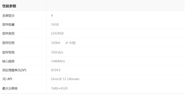 NVIDIA GeForce RTX 3080 for Win10<a href=https://www.officeba.com.cn/tag/xianqiaqudong/ target=_blank class=infotextkey>显卡驱动</a>官方版