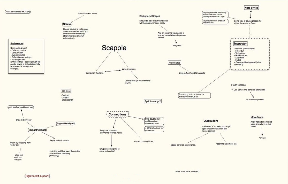 Scapple电脑汉化版(思维导图软件)