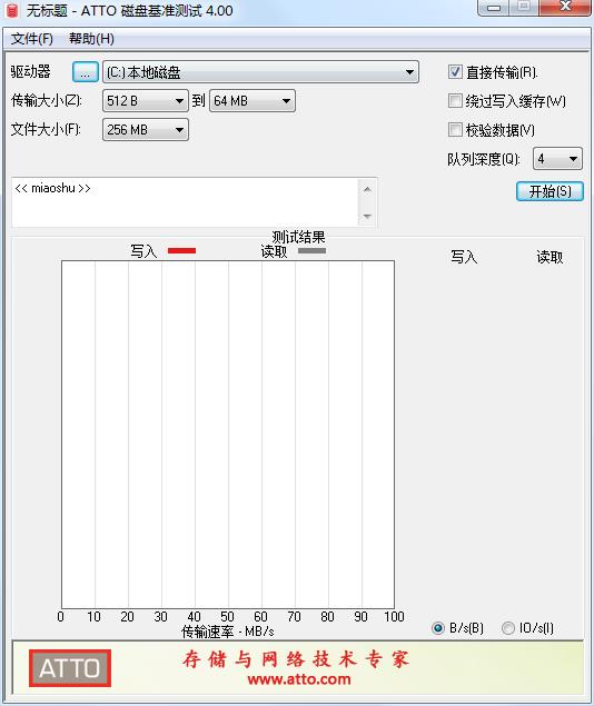 ATTO Disk Benchmark绿色汉化版