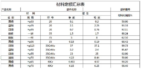 CAXA CAPP工艺图表2020完整安装包官方版