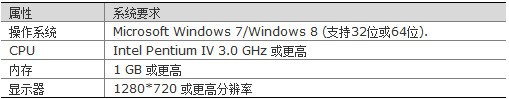 EZTools辅助工具软件官方版