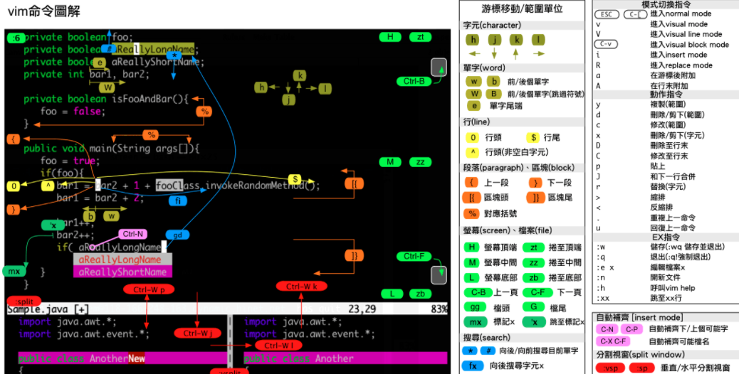 Vim编辑器官方版(GVim)