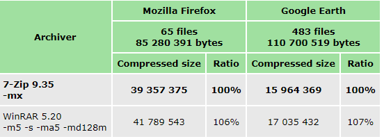 7zip20.0官方版