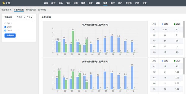 ZDOO记账版官方版