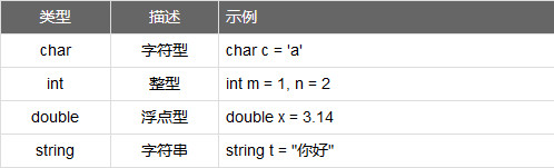 MKScript（鼠标键盘自动化编译器）V7.3 绿色中文版