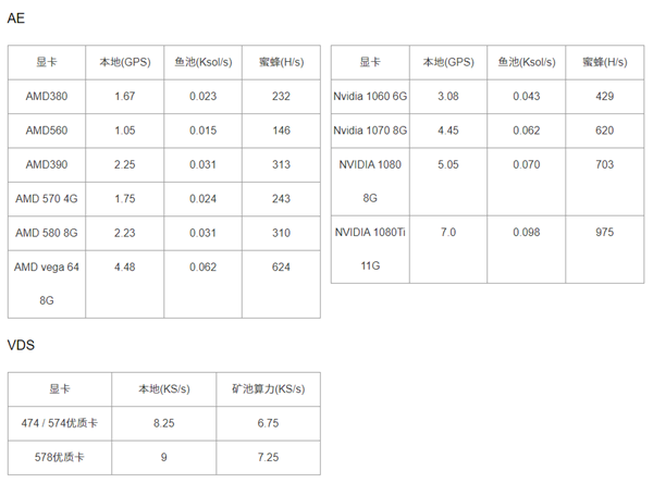 KBminerVDS AMD专版(高性能GPU挖矿软件)