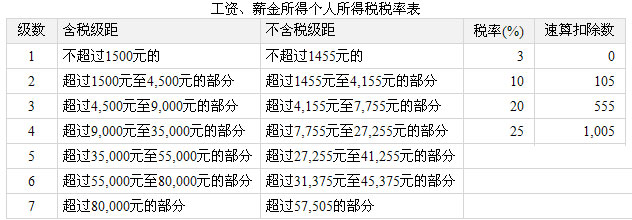 爱财个人所得税计算器2012绿色版