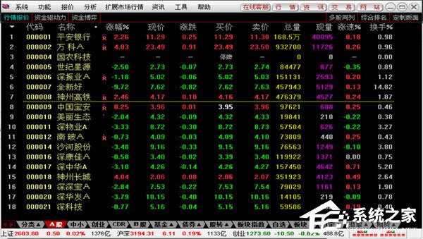 信达证券通达信网上交易免费安装版