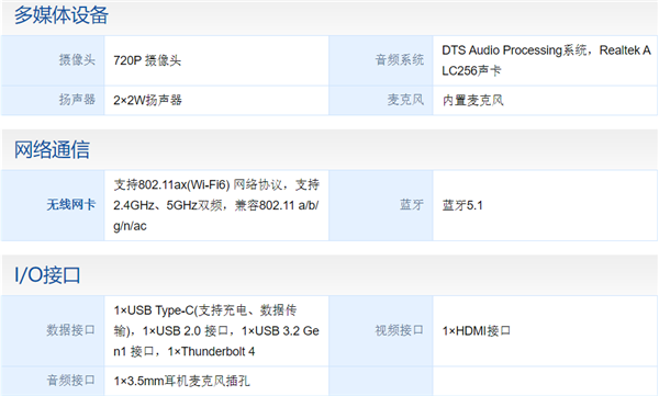 RedmiBook Pro 15声卡驱动官方版