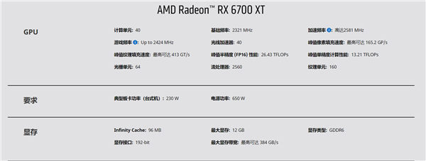 AMD RADEON™ RX 6700 XT<a href=https://www.officeba.com.cn/tag/xianqiaqudong/ target=_blank class=infotextkey>显卡驱动</a>官方版