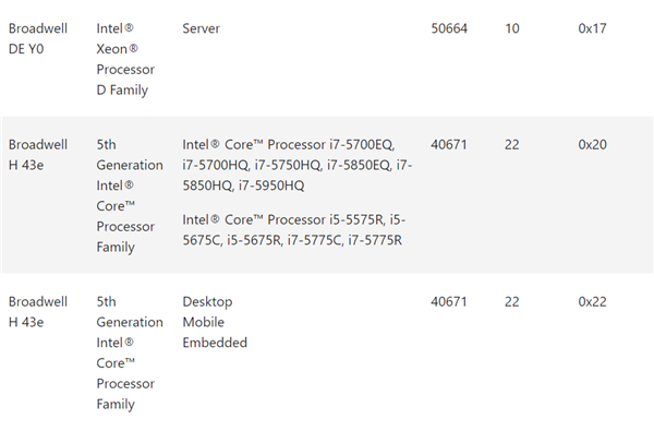 Win10 20H2 KB4589212微码更新包 官方版