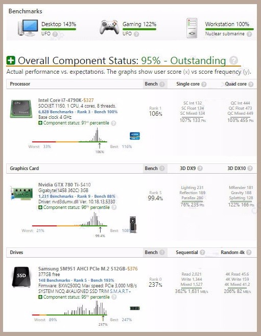 UserBenchmark中文版(电脑性能测试软件)