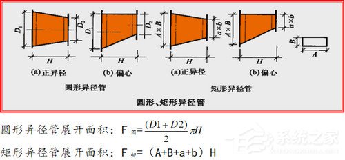 Air Duct Calculator英文绿色版