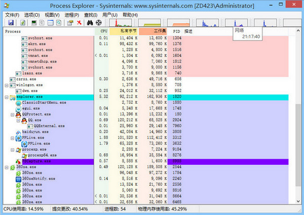 Process Explorer中文版(任务管理器)