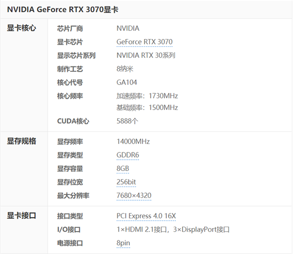 NVIDIA GeForce RTX 3070 for Win10<a href=https://www.officeba.com.cn/tag/xianqiaqudong/ target=_blank class=infotextkey>显卡驱动</a>官方版
