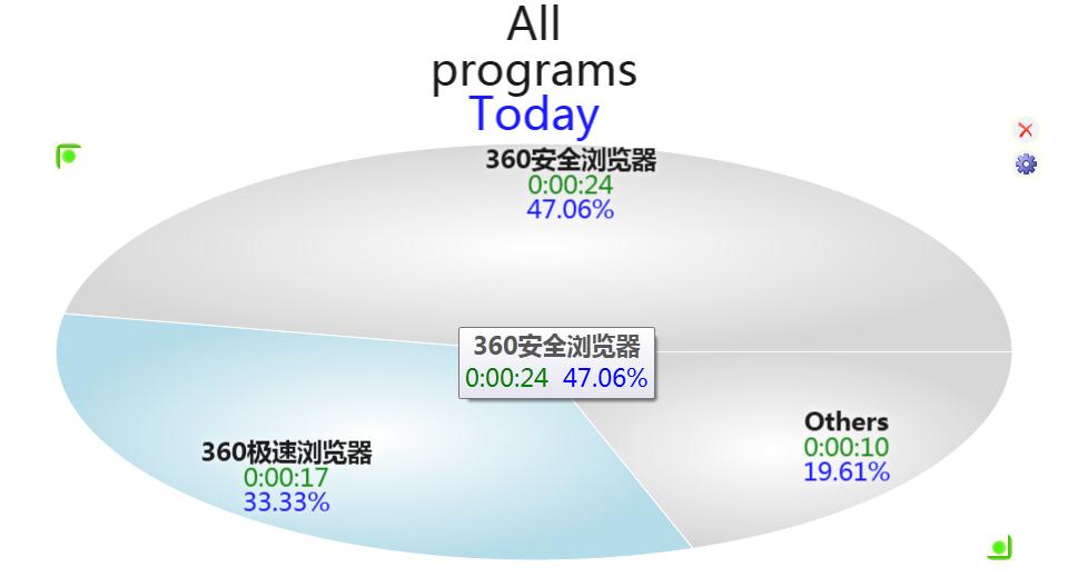 NkTimeTracker官方安装版(时间跟踪软件)