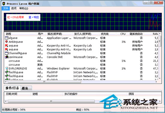 Process Lasso Pro 5.1.0.56 32Bit/64Bit 多国语言官方安装版