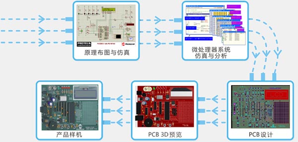 Proteus Pro绿色汉化版