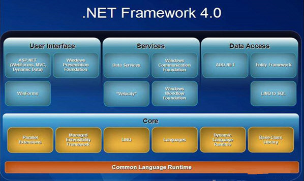 Net 4.0 离线安装包Win7 官方完整版