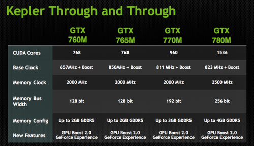 Nvidia Geforce 210<a href=https://www.officeba.com.cn/tag/xianqiaqudong/ target=_blank class=infotextkey>显卡驱动</a>32 官方版