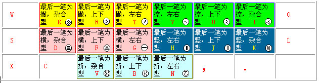 五笔打字通