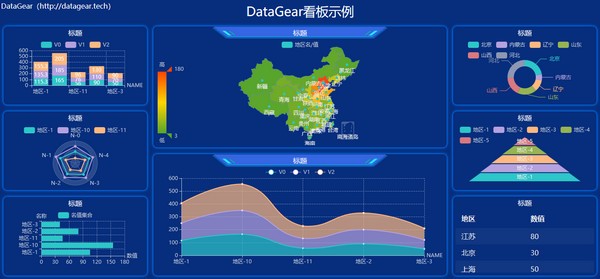 DataGear免费版(数据可视化分析平台)