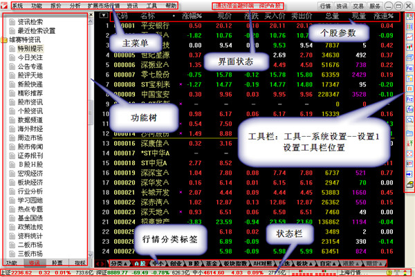 通达信牛市版