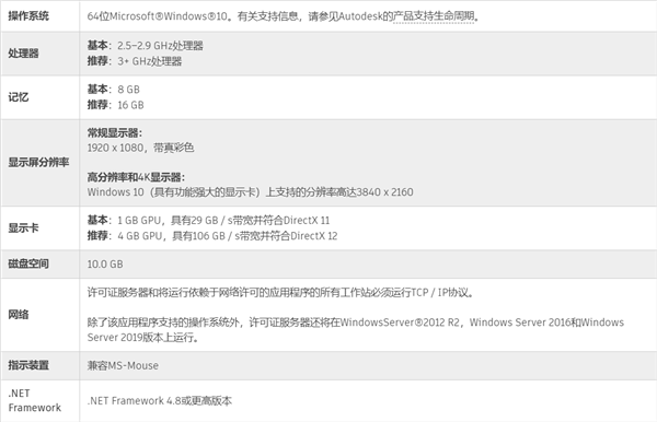 AutoCAD 2022 绿色精简版