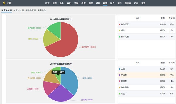 ZDOO记账版官方版