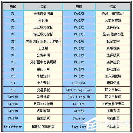 信达证券通达信网上交易免费安装版