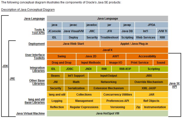 Java Runtime Environment官方版(Java运行环境)