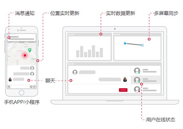 Uniapp官方版