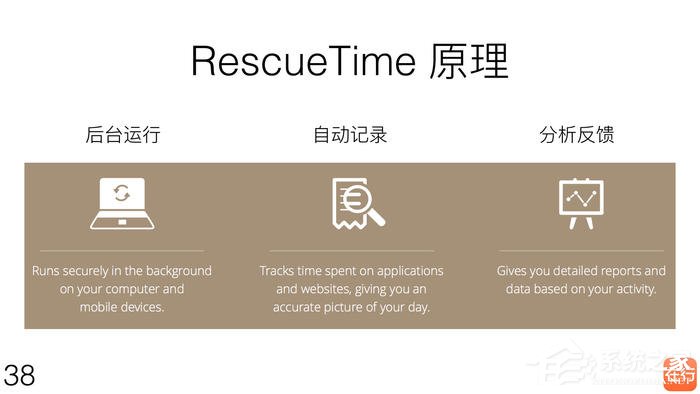 RescueTime