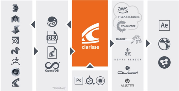 Isotropix Clarisse iFX免费版(3D动画渲染器)