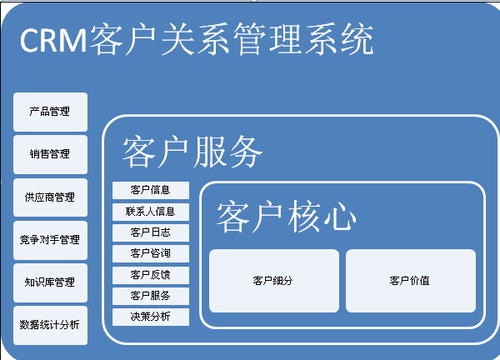 致优CRM官方版(客户关系管理系统)