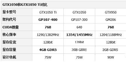NVIDIA GeForce GTX1050ti<a href=https://www.officeba.com.cn/tag/xianqiaqudong/ target=_blank class=infotextkey>显卡驱动</a> Win7&Win10版